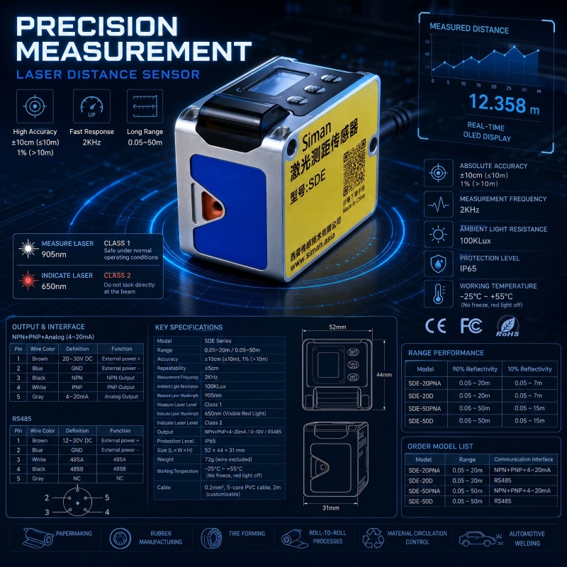 Industrial Laser Distance Sensor - Sensor Laser Pengukur Jarak Mini 20m