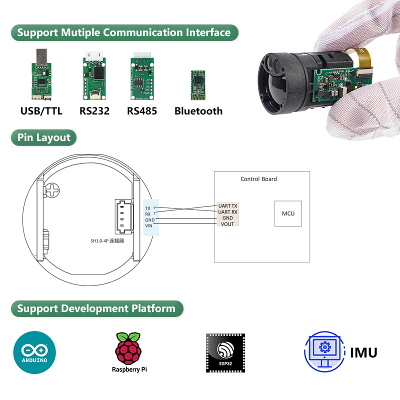 Modul Pengukur Jarak Laser Min - Industrial Applications Of Laser ulasan dan harga