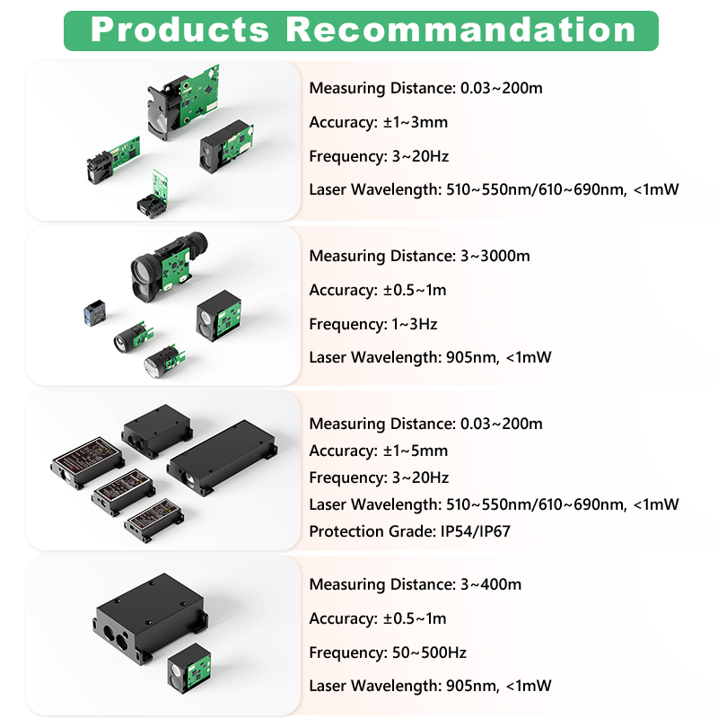 Modul Pengukur Jarak Laser Min - Industrial Applications Of Laser ulasan dan harga