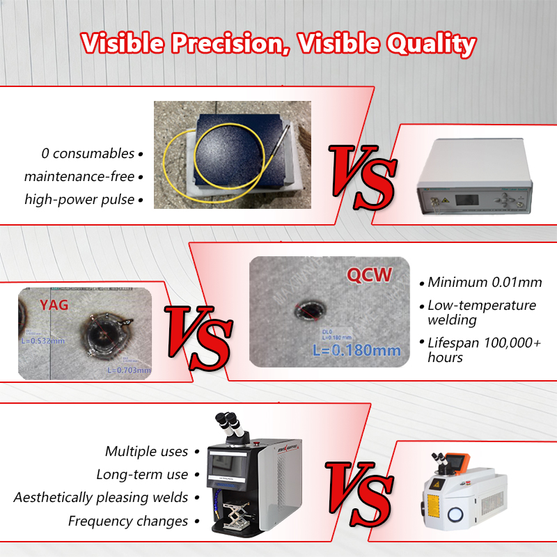 Sistem Pengelasan Perhiasan La - Industrial Applications Of Laser ulasan dan harga